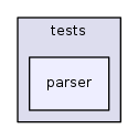 parser